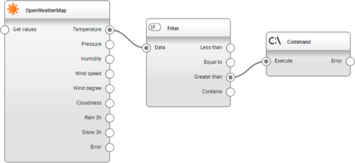 filewatcher dmedia