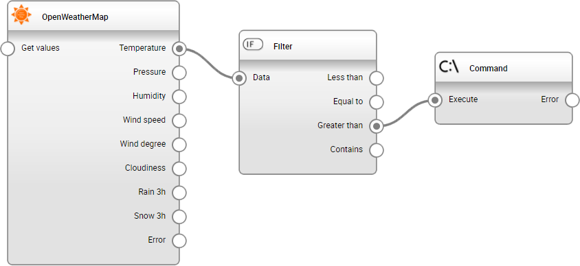 Scheduling the Worx Landroid lawn mower