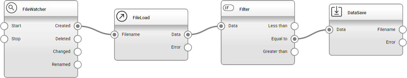 filewatcher phpunit